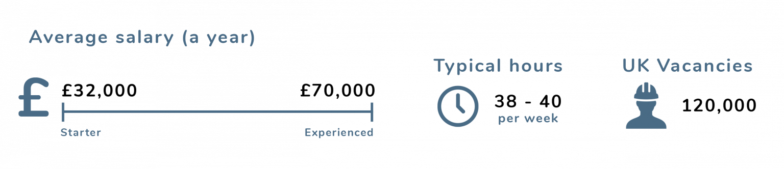 IT Career Switch Graphic