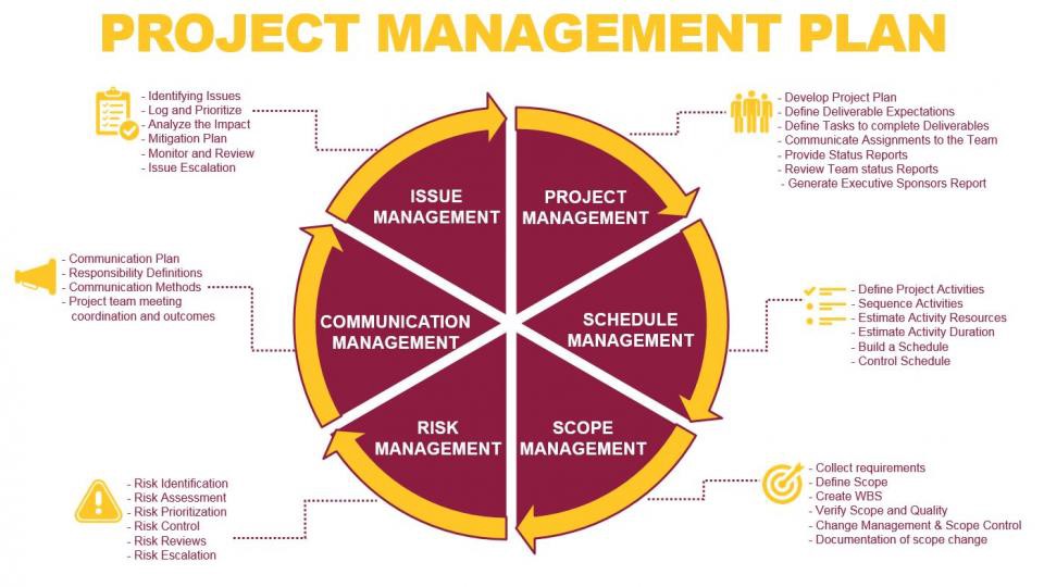 Step 2 - Projects